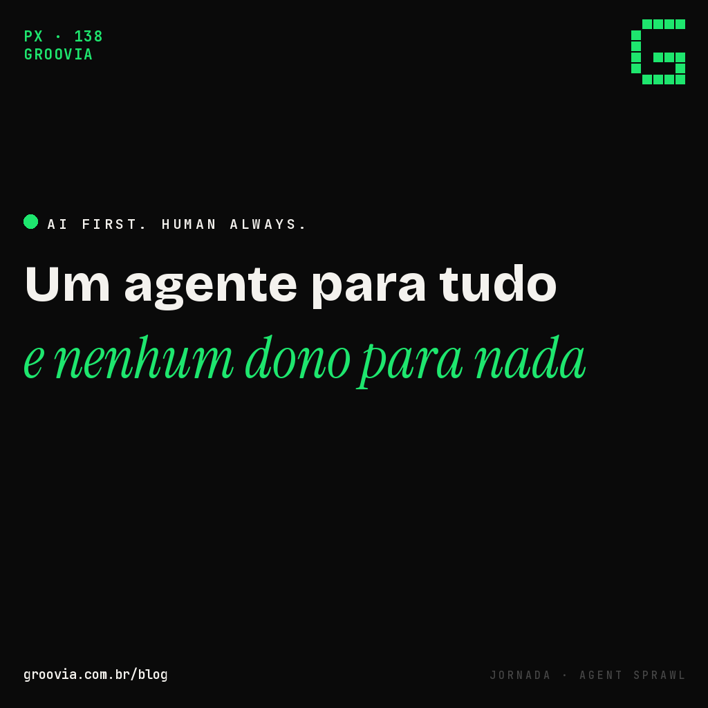 Capa do artigo "Agent sprawl: o que fazer quando a sua empresa já tem um agente de IA para tudo" — Groovia, blog de estratégia e IA para lideranças