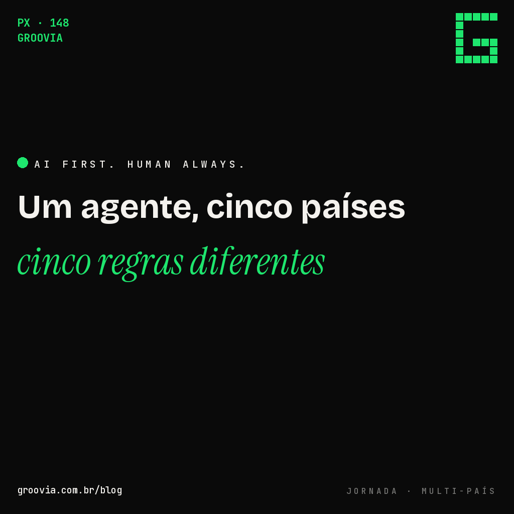 Capa do artigo "Agente de IA Multi-País: o Que Muda Quando a Empresa Opera em Mais de Um Mercado" — Um agente, cinco países, cinco regras diferentes — Groovia, blog de estratégia e IA para lideranças