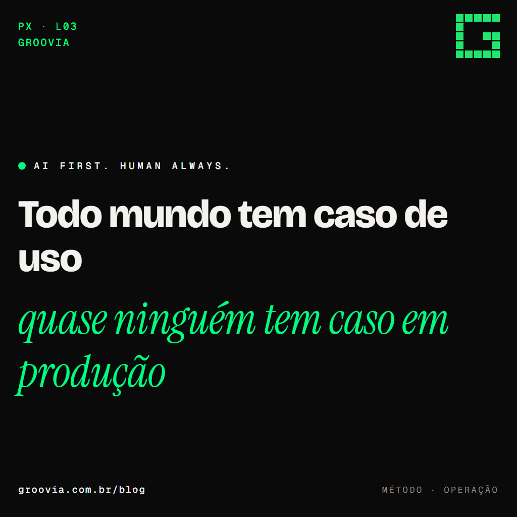 Capa do artigo "Casos de uso de IA por área: 12 que chegaram à produção" — Todo mundo tem caso de uso; quase ninguém tem caso em produção — Groovia, blog de estratégia e IA para lideranças