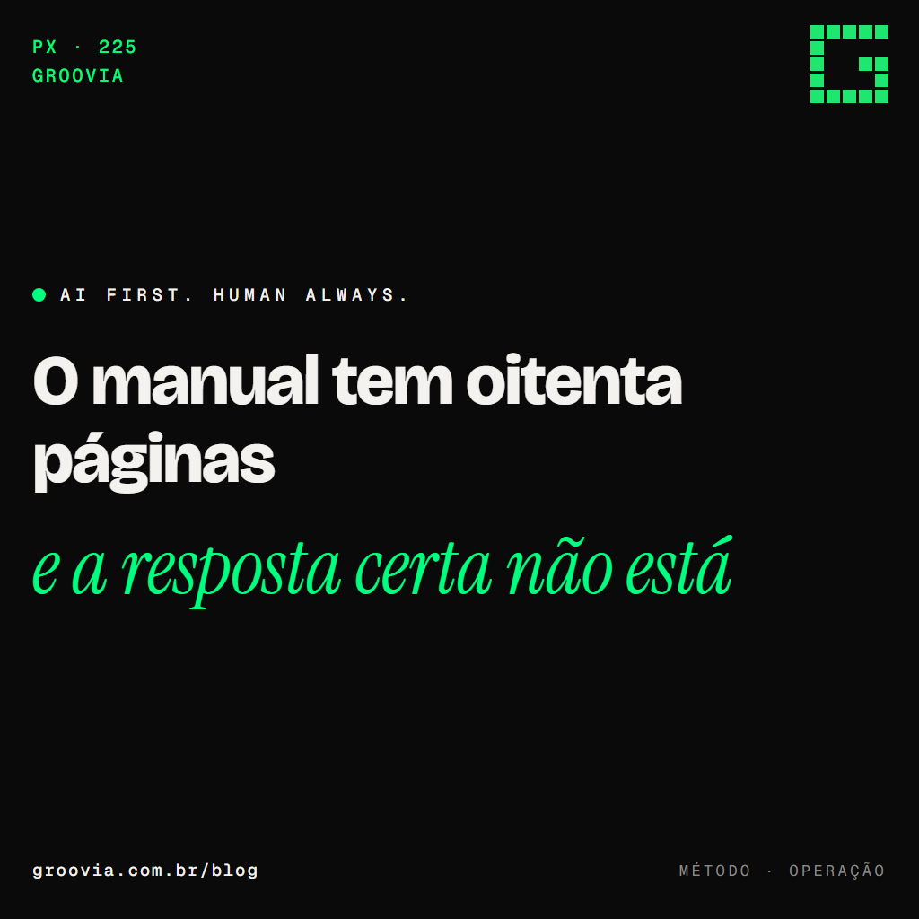Capa do artigo "Documentar processo para a IA: um texto que serve para os dois" — O manual tem oitenta páginas; e a resposta certa não está — Groovia, blog de estratégia e IA para lideranças