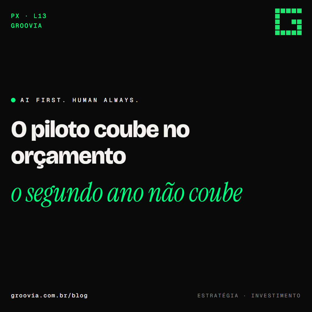 Capa do artigo "Os 9 custos de IA que não aparecem na proposta do fornecedor" — O piloto coube no orçamento; o segundo ano não coube — Groovia, blog de estratégia e IA para lideranças