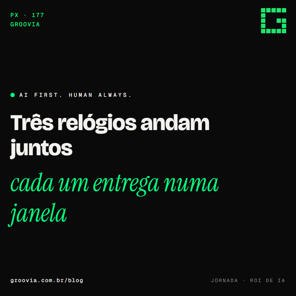 Capa do artigo "Em quanto tempo a IA dá resultado na empresa" — Três relógios andam juntos; cada um entrega numa janela — Groovia, blog de estratégia e IA para lideranças