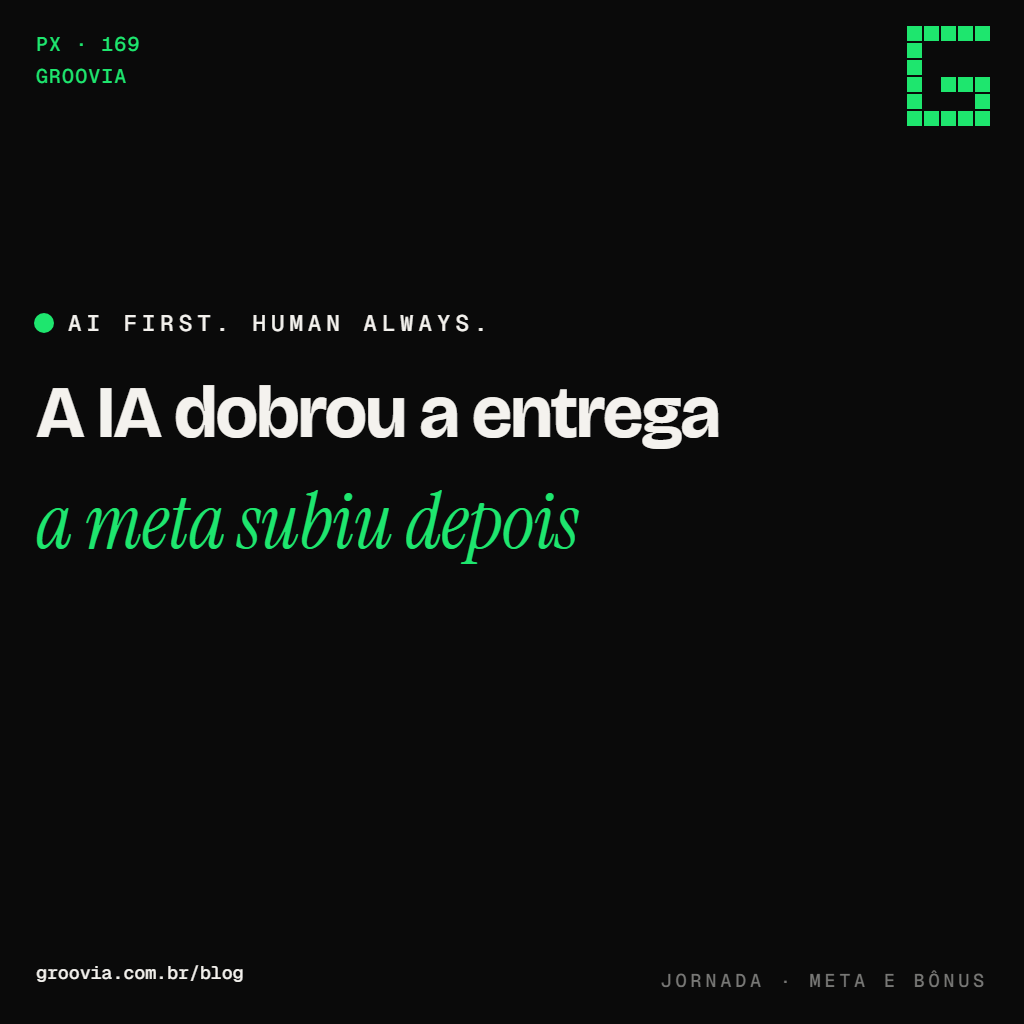 Capa do artigo "IA e remuneração variável: quem fica com o ganho de produtividade" — A IA dobrou a entrega; a meta subiu depois — Groovia, blog de estratégia e IA para lideranças