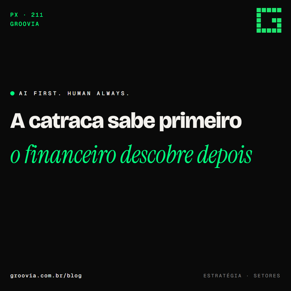 Capa do artigo "IA em academia: o aluno avisa que vai cancelar três meses antes" — A catraca sabe primeiro; o financeiro descobre depois — Groovia, blog de estratégia e IA para lideranças