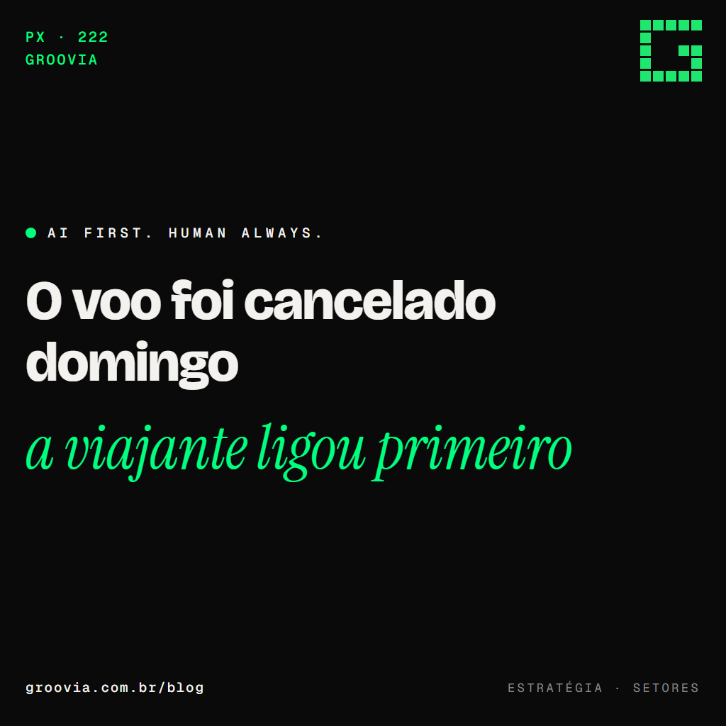 Capa do artigo "IA em agência de viagem: o roteiro fechou e o mundo mudou" — O voo foi cancelado domingo; a viajante ligou primeiro — Groovia, blog de estratégia e IA para lideranças