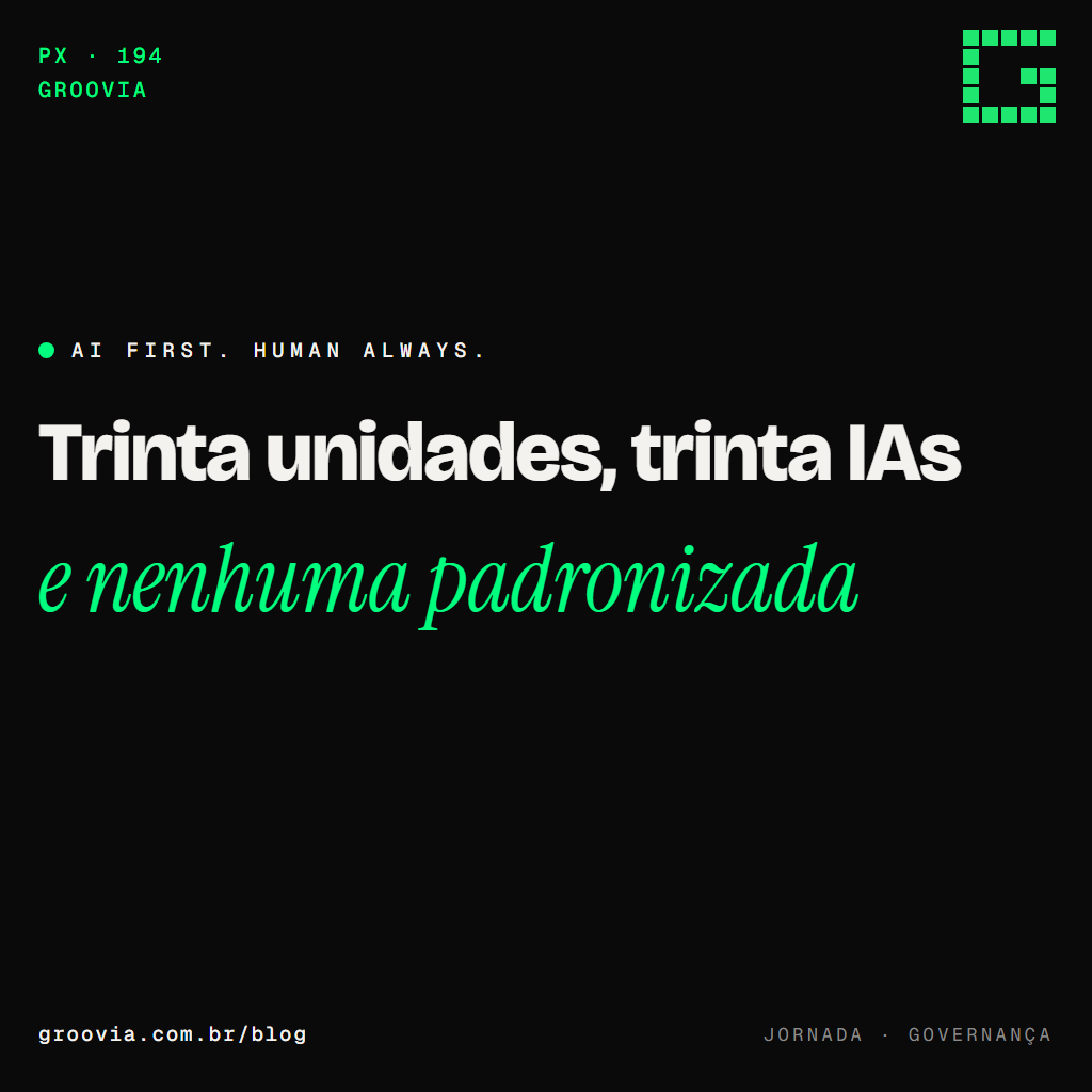 Capa do artigo "IA em rede de franquias: como padronizar sem engessar o franqueado" — Trinta unidades, trinta IAs; e nenhuma padronizada — Groovia, blog de estratégia e IA para lideranças