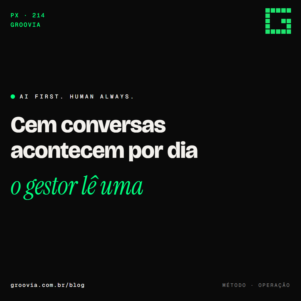 Capa do artigo "Monitoria de atendimento com IA: ouvir tudo, não três ligações por mês" — Cem conversas acontecem por dia; o gestor lê uma — Groovia, blog de estratégia e IA para lideranças