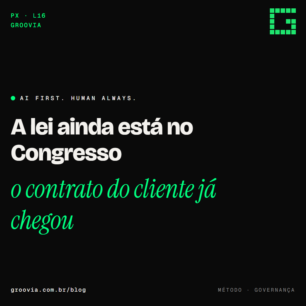 Capa do artigo "Normas e marcos de IA: os 10 que afetam a empresa brasileira" — A lei ainda está no Congresso; o contrato do cliente já chegou — Groovia, blog de estratégia e IA para lideranças
