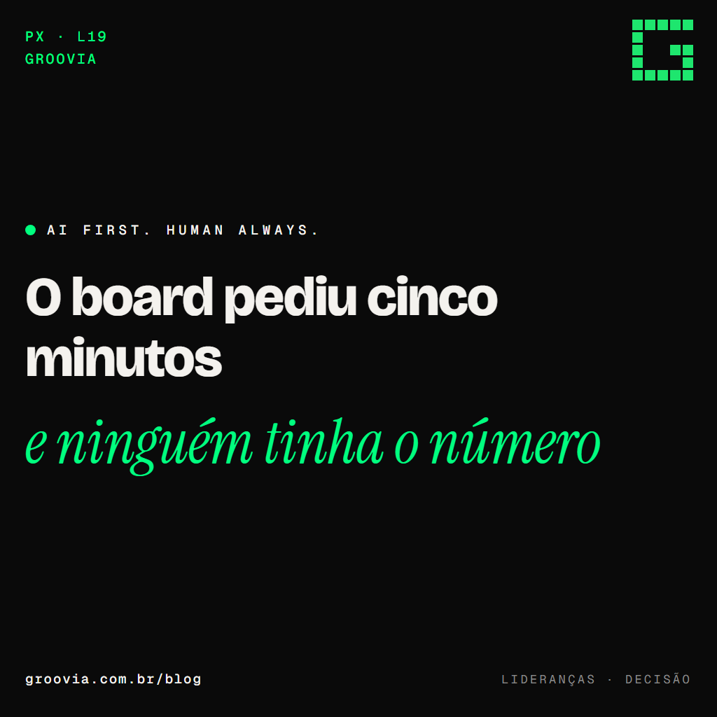 Capa do artigo "As 12 perguntas que o conselho faz sobre IA (e a resposta curta de cada uma)" — O board pediu cinco minutos; e ninguém tinha o número — Groovia, blog de estratégia e IA para lideranças