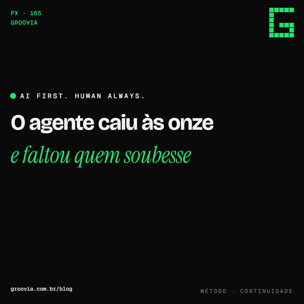 Capa do artigo "O plano de continuidade para o dia em que a IA cai" — O agente caiu às onze; e faltou quem soubesse — Groovia, blog de estratégia e IA para lideranças
