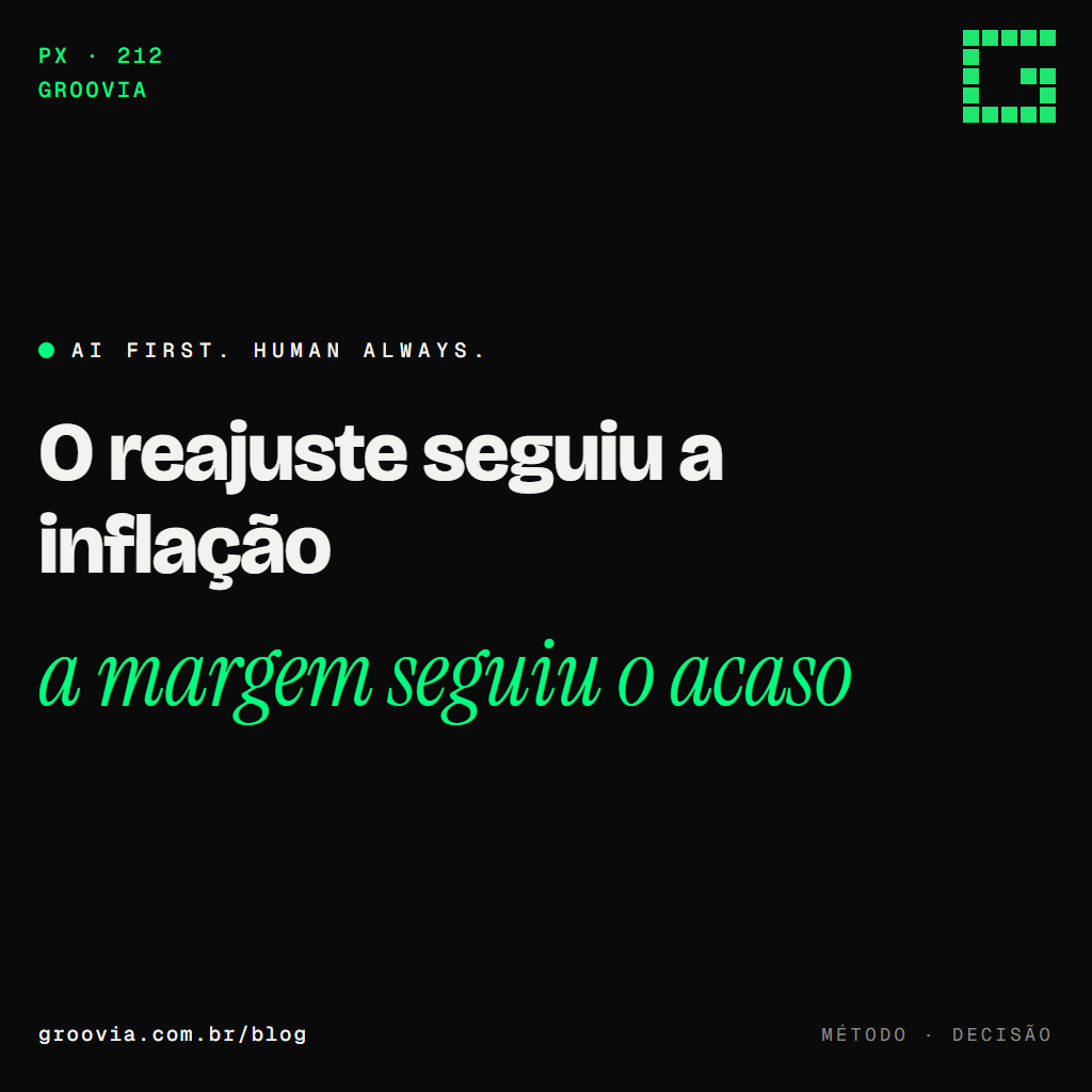 Capa do artigo "Precificação com IA: o preço que a planilha de custo não enxerga" — O reajuste seguiu a inflação; a margem seguiu o acaso — Groovia, blog de estratégia e IA para lideranças