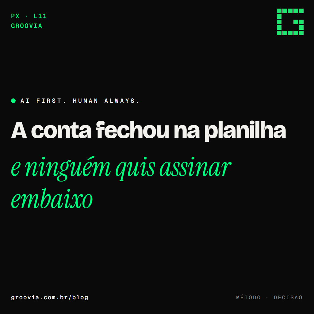 Capa do artigo "Os 9 processos que não vale automatizar com IA (e o que fazer com eles)" — A conta fechou na planilha; e ninguém quis assinar embaixo — Groovia, blog de estratégia e IA para lideranças