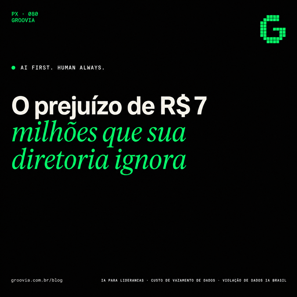 Capa do artigo Groovia: O prejuízo de R$ 7 milhões que sua diretoria ignora