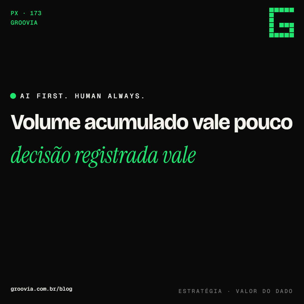 Capa do artigo "Quanto vale o dado da sua empresa depois que a IA entra" — Volume acumulado vale pouco; decisão registrada vale — Groovia, blog de estratégia e IA para lideranças