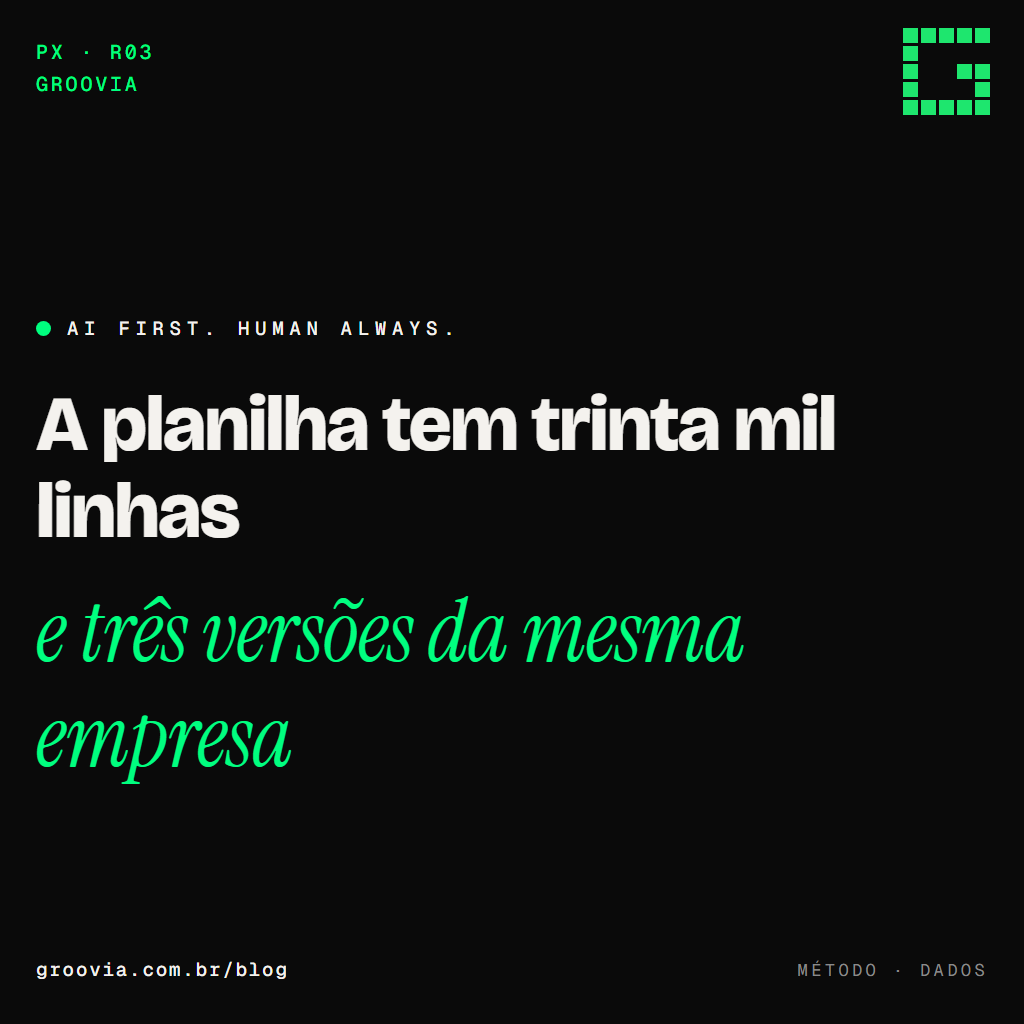 Capa do artigo "Quem arruma o dado antes da IA: os 5 tipos de parceiro" — A planilha tem trinta mil linhas; e três versões da mesma empresa — Groovia, blog de estratégia e IA para lideranças