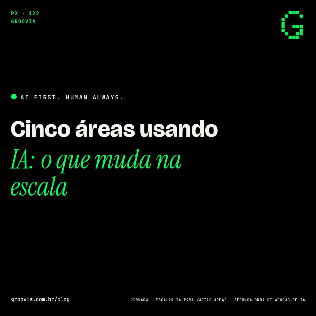 Capa do artigo: Cinco áreas usando IA: o que muda na escala — Groovia, blog de estratégia e IA para lideranças