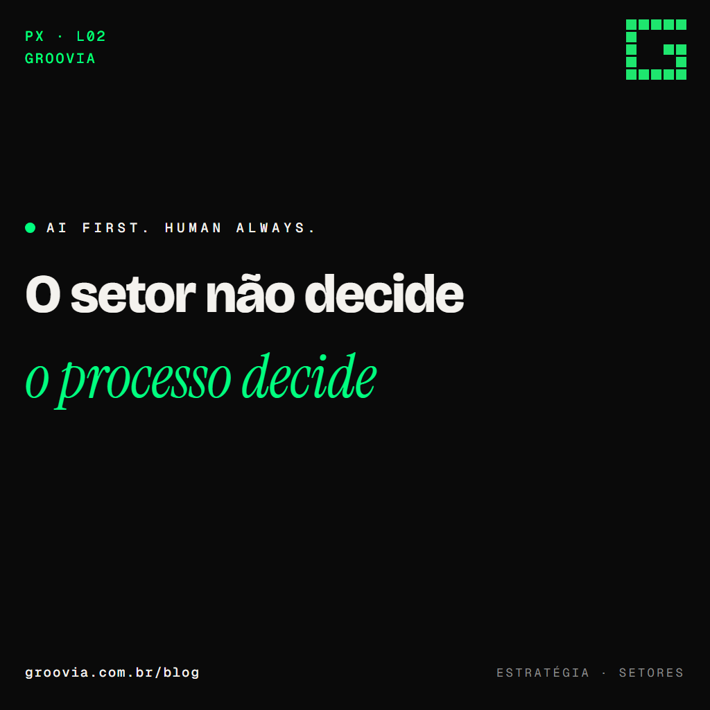 Capa do artigo "Setores onde a IA já dá resultado: 10 e o que muda em cada um" — O setor não decide; o processo decide — Groovia, blog de estratégia e IA para lideranças