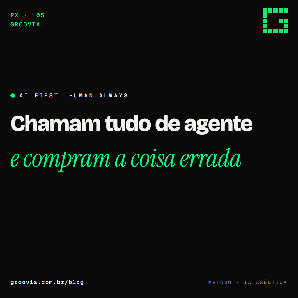 Capa do artigo "Tipos de agentes de IA: os 6 que uma empresa realmente usa" — Chamam tudo de agente; e compram a coisa errada — Groovia, blog de estratégia e IA para lideranças