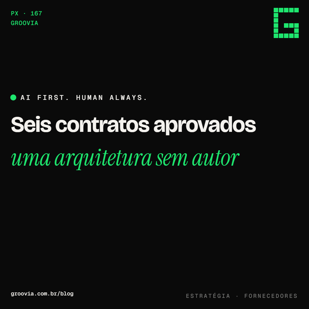 Capa do artigo "Um fornecedor de IA ou vários: a decisão de arquitetura que o conselho aprova sem saber" — Seis contratos aprovados; uma arquitetura sem autor — Groovia, blog de estratégia e IA para lideranças